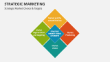 Strategic Market Choice & Targets - Slide 3