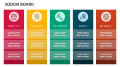 SQDCM Board - Slide 1