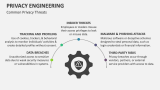 Common Privacy Threats | Privacy Engineering - Slide 5
