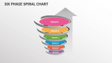 Six Phase Spiral Chart - Slide 1