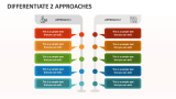 Differentiate 2 Approaches - Slide 1