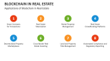 Applications of Blockchain in Real Estate - Slide 7