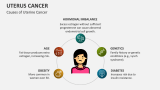 Causes of Uterine Cancer - Slide 5