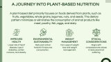 Plant-Based Nutrition Presentation - Slide 3