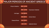Greece Culture Presentation - Slide 4