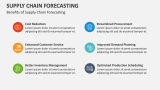 Benefits of Supply Chain Forecasting - Slide 6