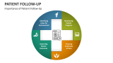 Importance of Patient Follow-Up - Slide 2