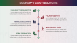 Economy of Portugal - Slide 4