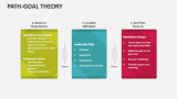 Path-Goal Theory - Slide 3