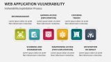 Web Application Vulnerability Exploitation Process - Slide 4