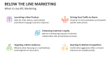 When to Use BTL Marketing - Slide 6