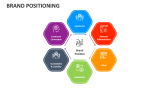 Brand Positioning - Slide 10
