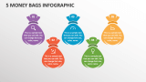 5 Money Bags infographic - Slide 1