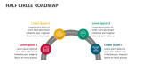 Half Circle Roadmap - Slide 2