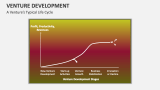A Venture's Typical Life Cycle | Venture Development - Slide 4