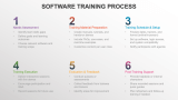 Software Training Process - Slide 1