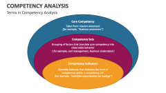 Terms in Competency Analysis - Slide 1