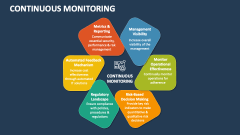 Continuous Monitoring - Slide 1