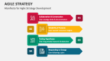 Manifesto for Agile Strategy Development - Slide 6