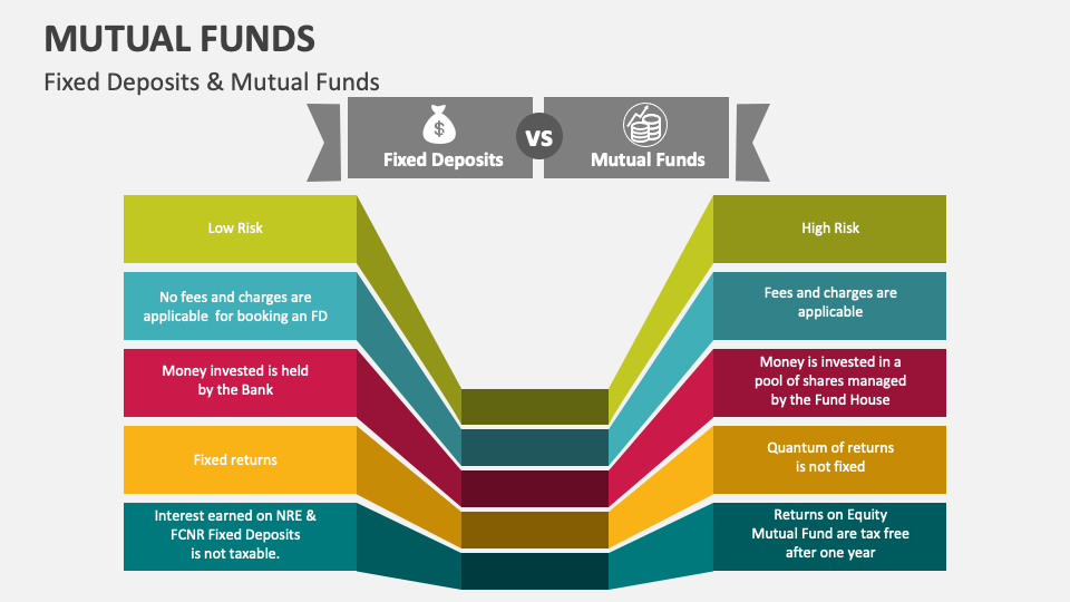 Mutual Funds Template for PowerPoint and Google Slides - PPT Slides