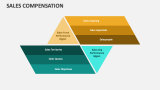 Sales Compensation - Slide 8