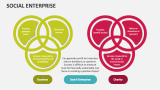 Social Enterprise - Slide 13