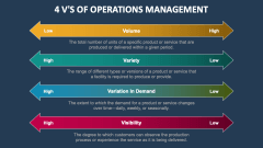 4 V's of Operations Management - Slide 1