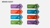 Brand Audit - Slide 4