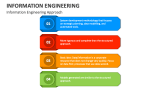 Information Engineering Approach - Slide 2
