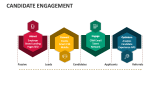 Candidate Engagement - Slide 3