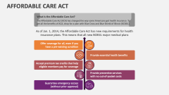 Affordable Care Act - Slide 1