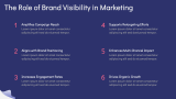 Brand Visibility - Slide 4