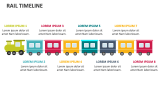 Rail Timeline - Slide 6