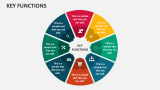 Key Functions PowerPoint and Google Slides Template - PPT Slides