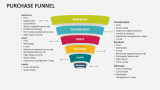 Purchase Funnel - Slide 6