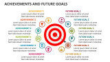 Achievements and Future Goals - Slide 2