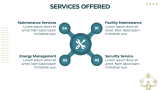 Facility Management Company Profile - Slide 5