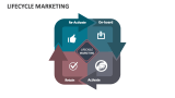 Lifecycle Marketing - Slide 2