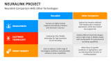 Neuralink Comparison with Other Technologies - Slide 7