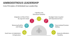 Core Principles of Ambidextrous Leadership - Slide 5