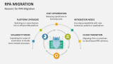 Reasons for RPA Migration - Slide 4