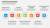 Causes of Hyperthyroidism - Slide 4