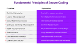 Secure Coding - Slide 5