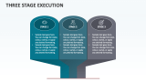 Three Stage Execution - Slide 1