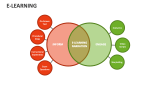 E-Learning Template for PowerPoint and Google Slides - PPT Slides