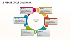 6 Phase Cycle Diagram - Slide 1