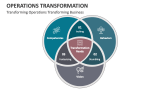 Transforming Operations Transforming Business - Slide 4