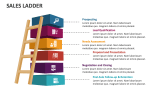 Sales Ladder - Slide 1