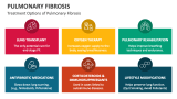 Treatment Options of Pulmonary Fibrosis - Slide 8