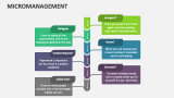 Micromanagement - Slide 4